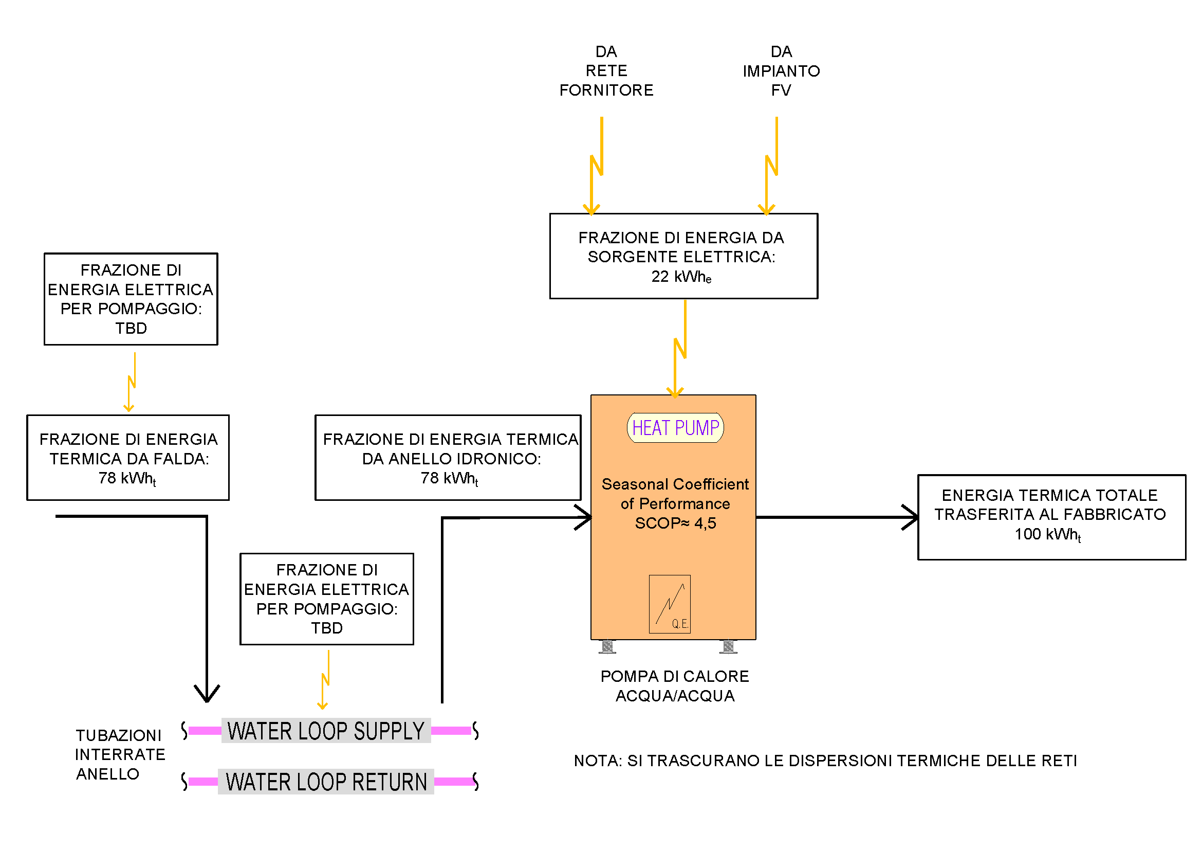 N01TE-schema.PDC